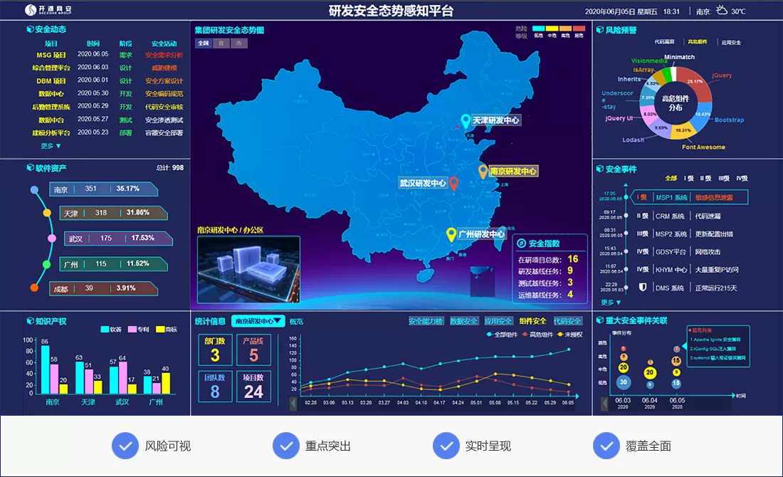 开源网安央国企软件安全解决方案