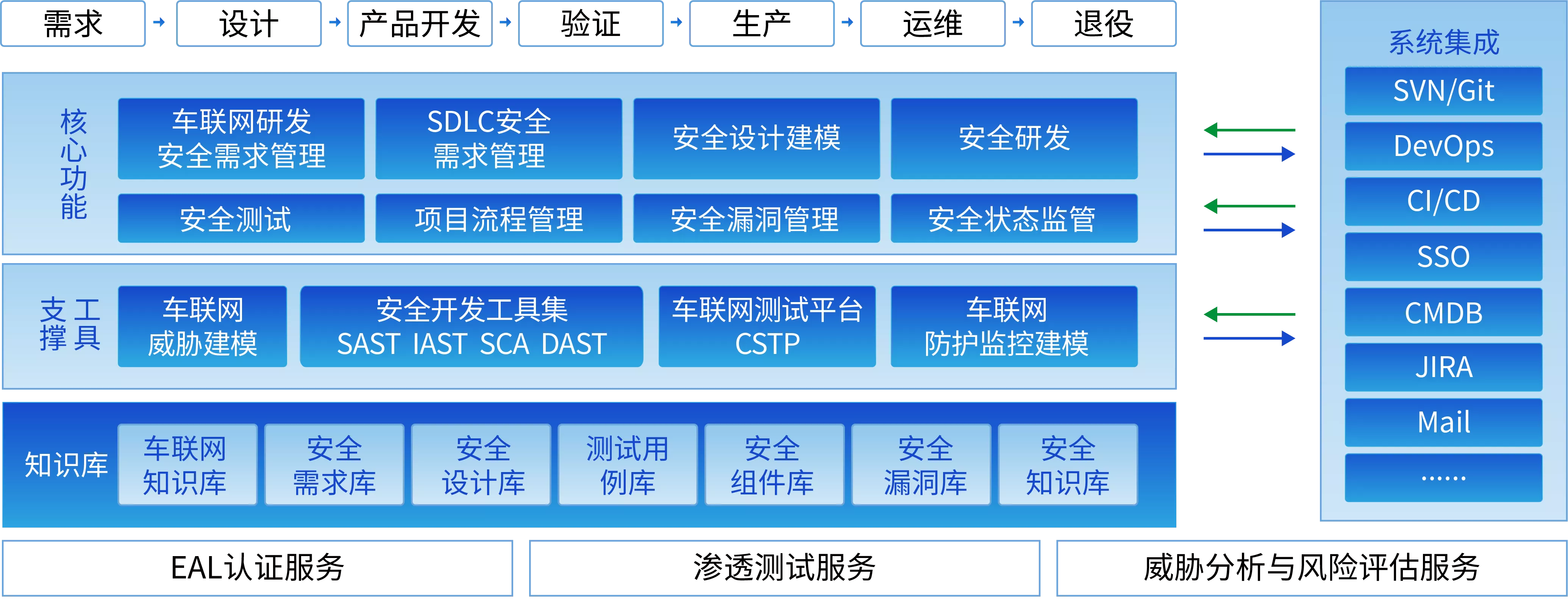 开源网安车联网软件安全解决方案